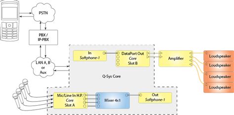 Status/Control (Softphone)