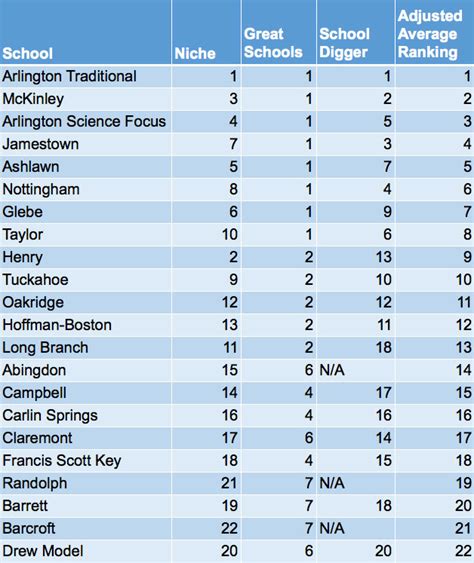 Kentucky School Rankings 2024 High School - Roch Violet