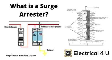 ZnO Gapless Lightning Arrester or Surge Arrester | Electrical4U