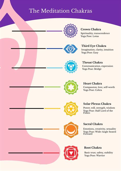 Palm Chakra Chart in Illustrator, PDF - Download | Template.net