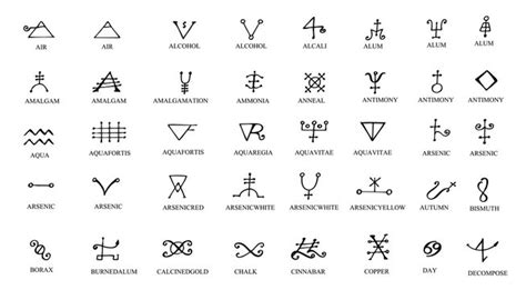 Alchemy Symbols Elements