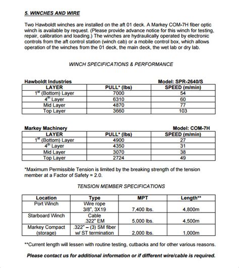 Cruise Itinerary Template