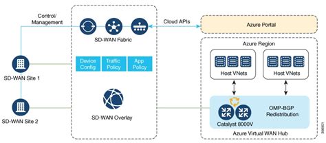 Cisco Catalyst SD-WAN Cloud OnRamp Configuration Guide, Cisco IOS XE Catalyst SD-WAN Release 17 ...