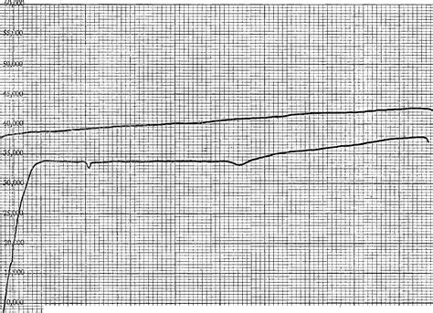 Figure 1 from Mechanical properties of astm a 572 grade 65 steel , May ...