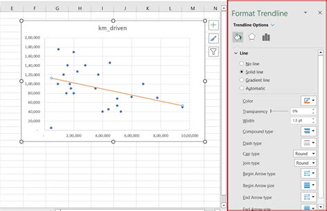 How To Do A Best Fit Line In Excel | SpreadCheaters