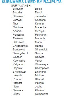 Rajput Caste Surnames List