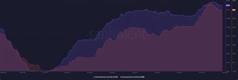 Why is Chainlink ‘linking up’ with Arbitrum? - AMBCrypto