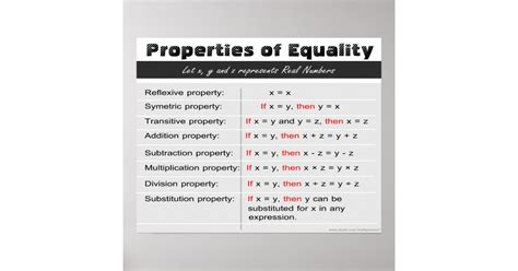 Properties of Equality Math Poster | Zazzle