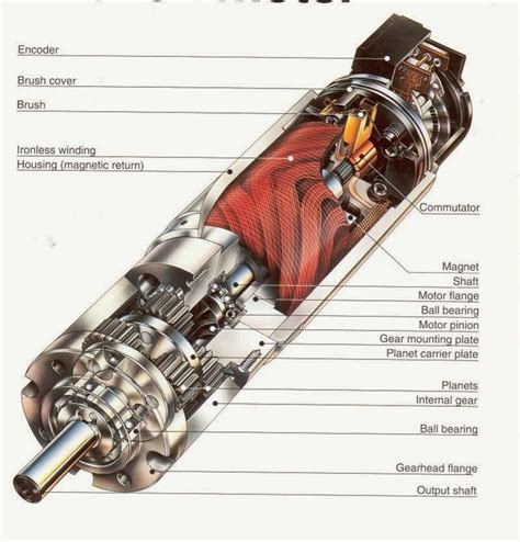 Inside DC Motor's Armature | Electric motor for car, Electric motor, Electricity