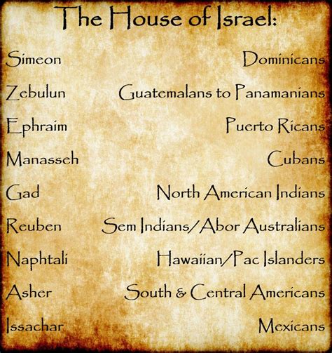 The (Scattered) Hebrews: House of Israel | by Black Simba | Medium