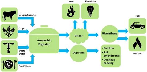 Fuels | Free Full-Text | Energy Recovery Potential from Effluents in the Process Industry ...