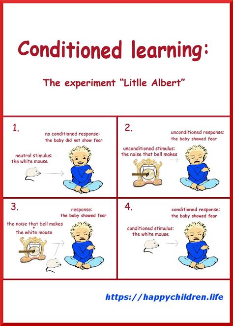 How Do We Learn by Classical Conditioning? - The Children's Happiness ...