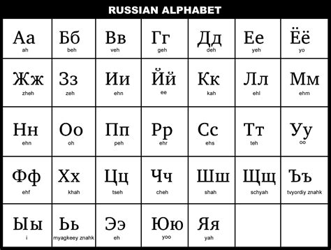 Russian alphabet chart | Clipart Nepal