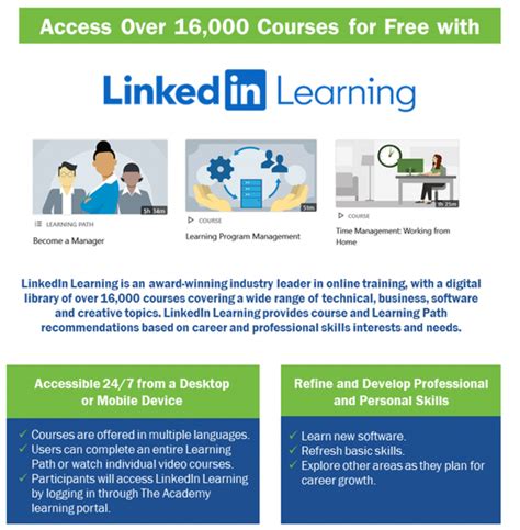 Free linkedin learning courses - arcgre