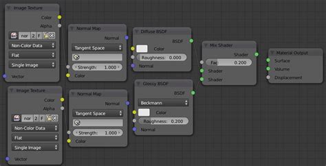 reîmprospăta Predare ca asta normal map and mapping node in blender ziar Prin Liniște