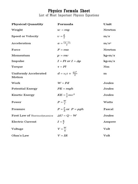 Physics Formula Sheet - List of Most Important Physics Equations