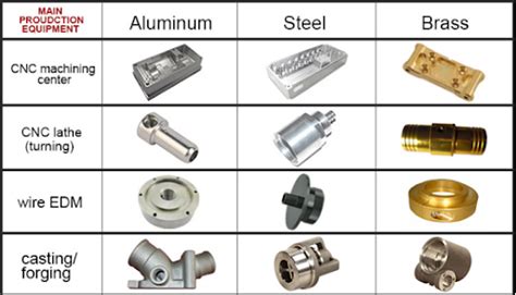 What is the difference between aluminum and stainless steel? | 3Q MACHINING