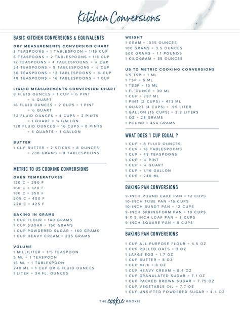 Cooking Measurement Conversion Chart Printable