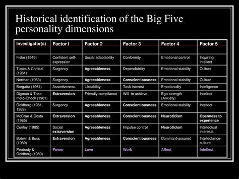 CHAPTER 4 Self and Personality. - ppt download