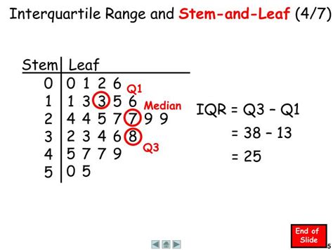 PPT - Interquartile Range PowerPoint Presentation - ID:2783678