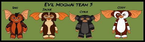 Mogwais - Gremlins Fan Art (38647573) - Fanpop