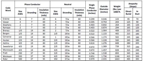 Aluminum Conductor Triplex Aluminum Type Urd Cable - Buy Urd Electrical Cables,600v Urd Cable ...