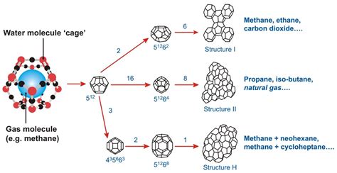 What are Gas Hydrates? – Centre for Gas Hydrate Research