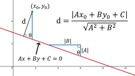 Point-To-Line Distance Formula: Geometric Proof #1 - YouTube