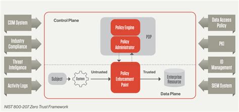 What is Zero Trust Security? Principles of the Zero Trust Model