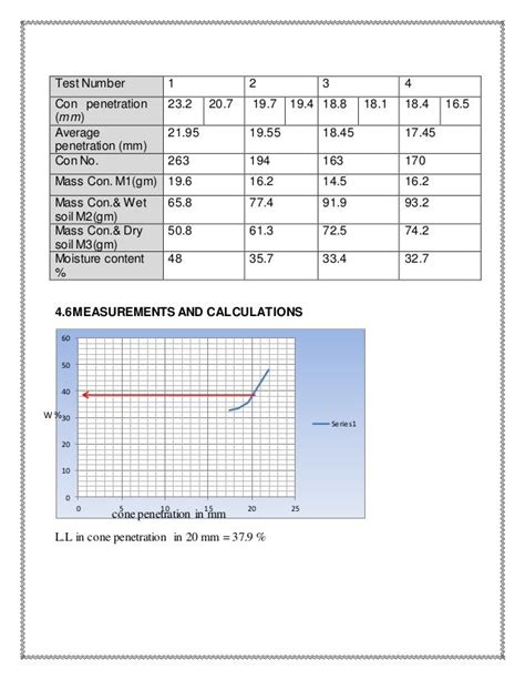 soil classification lab