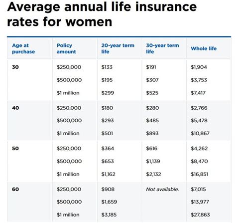 What Age Should You Buy Life Insurance? - SBLI