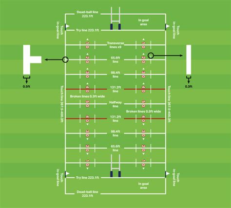 A Guide to Rugby League Dimensions, Sizes and Markings: Everything you ever needed to know ...