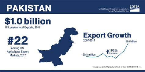 Pakistan | USDA Foreign Agricultural Service