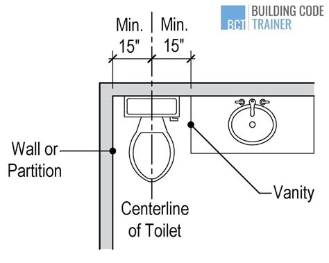 What is the minimum clearance for a toilet? | Explained