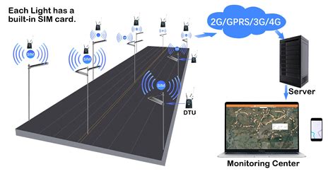 What is Smart IOT solar street light | Clodesun