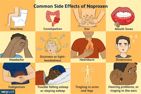 Treating Arthritis With Naproxen