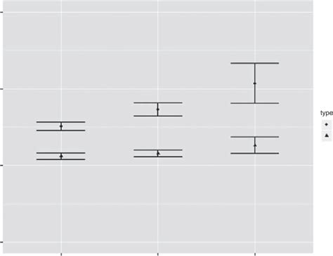 Electoral, parliament and cabinet positions in majoritarian and PR... | Download Scientific Diagram