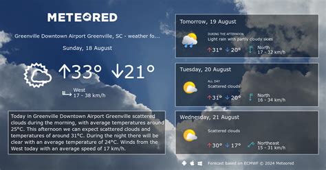 Weather Greenville Downtown Airport Greenville, SC 14 days - Meteored