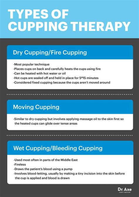 Cupping Therapy Marks Toxin Chart