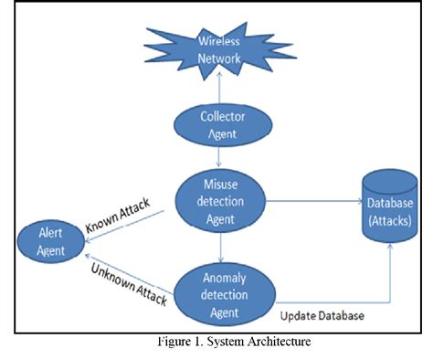 Intrusion detection system in Wireless Sensor Network based on mobile ...