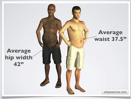 Waist hip ratio: Simple measurements. Valuable health info. | Health, Heart disease, Fitness