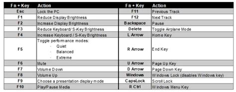 CORSAIR VOYAGER a1600 Gaming Laptop Instruction Manual