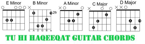 Tu Hi Haqeeqat Easy Guitar Chords - Tum Mile 00 - GUITAR KNOWLEDGE