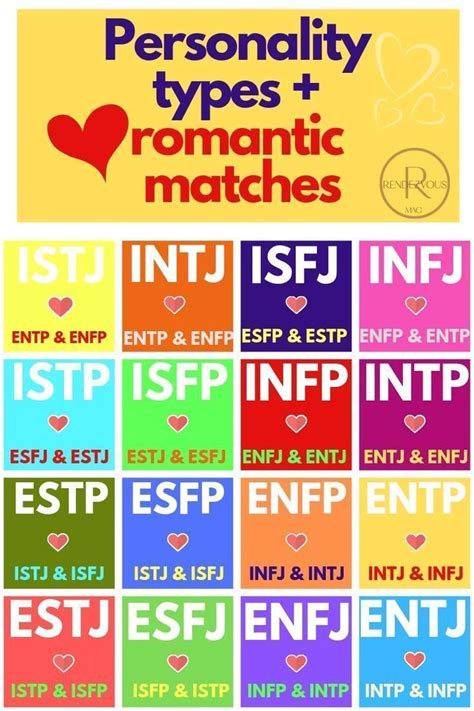 Personality Types & Relationship Compatibility-Simplified | Personality types, Personality type ...