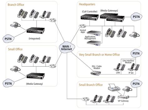 IP Telephony: A Complete Guide to Understanding IP Telephony in 2020