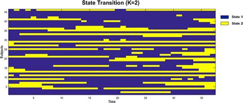 State transition pattern for each participant in 37 matrix windows | Download Scientific Diagram