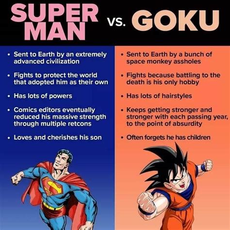 superman-vs-goku-memes-comparing-facts – Comics And Memes