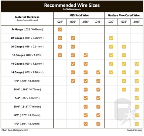 MIG Wire Sizes: A Comprehensive Guide