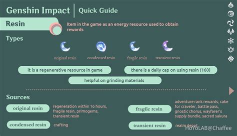 Resin Quick Guide Genshin Impact | HoYoLAB