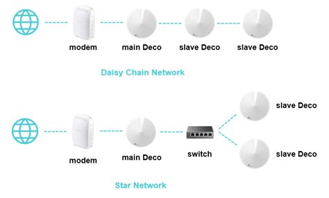 How To Setup Ethernet Switch